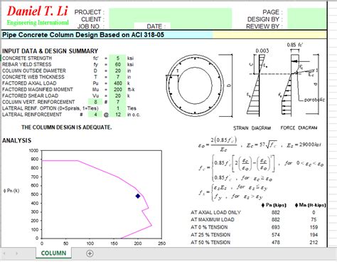 Pipe Concrete Column Design Based On Aci 318 05 Civil Mdc