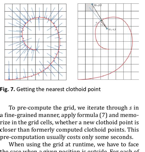 Getting the nearest clothoid point To pre-compute the grid, we iterate ...