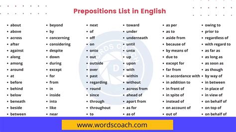 100 Prepositions List In English Word Coach