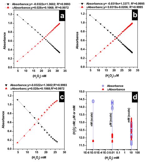 Nanomaterials Free Full Text Green Synthesis Characterization