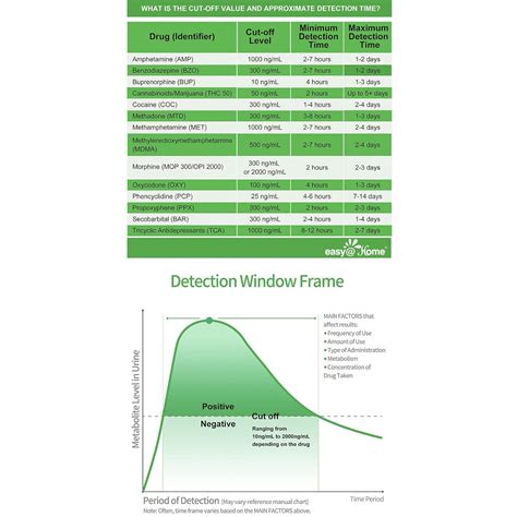 EasyHome Kit de prueba para el hogar de 5 paneles Pruebas de