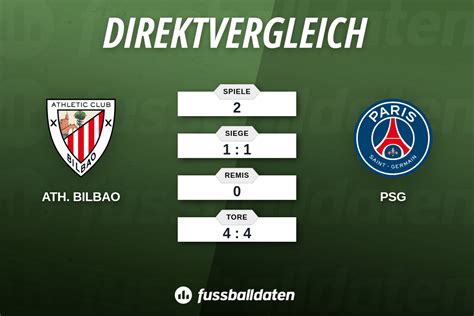 Classificações De Athletic Bilbao X Psg - Bilanz Athletic Bilbao gegen Paris Saint-Germain - Fussballdaten