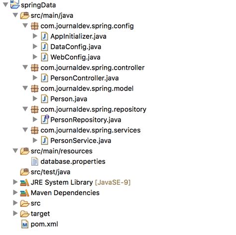 Spring Data JPAスプリングデータJPA Blog Silicon Cloud