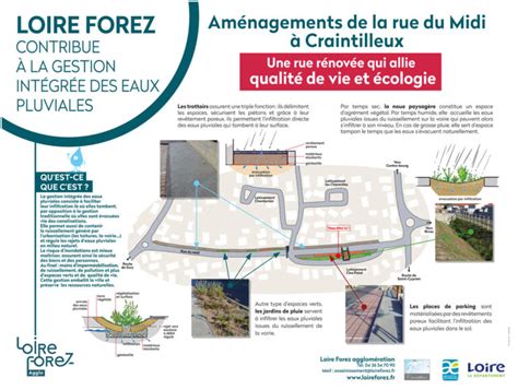 Gestion Intégrée Des Eaux Pluviales Loire Forez Agglomération