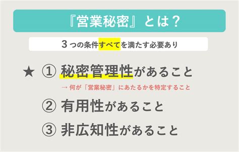 知っておきたい『不正競争防止法の基礎（営業秘密編）』｜【弁護士野村の3分読むだけ法解説】