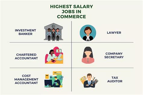 Best Career Options After 12th Commerce IDreamCareer