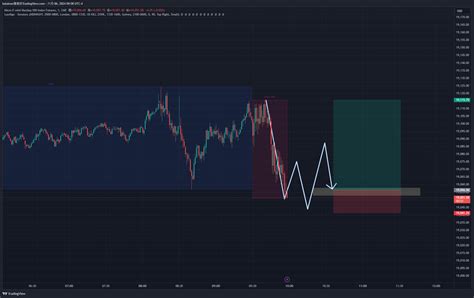 CME MINI MNQ1 Chart Image By Kalainon TradingView