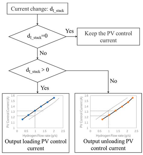 Entropy Free Full Text Observation And Analysis Of Ejector