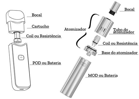 O Que E Como Funciona O Cigarro Eletr Nico V Poraqui