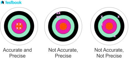 Accuracy Definition Formula Steps Important Factors Example