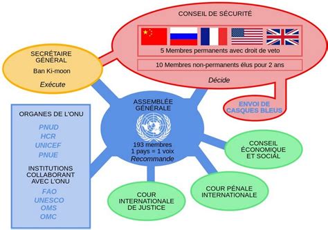 Attentats Paris Note Sur La R Solution Du Conseil De S Curit