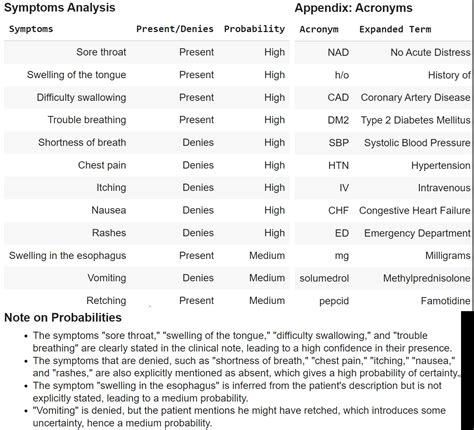 Evaluating GPT-4o mini | How OpenAI’s Latest Model Stacks Up?