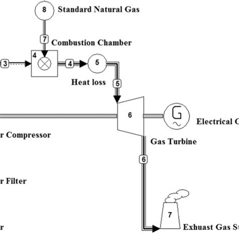 Schematic Of A Single‐shaft Gas Turbine Download Scientific Diagram