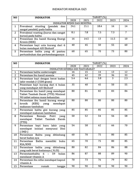 Gizi Indikator Pdf