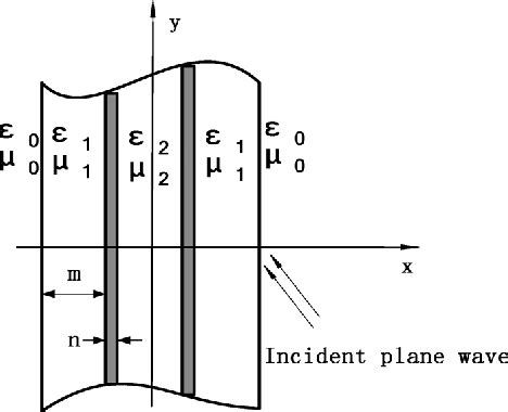 Figure 3 From Design Of Frequency Selective Surfaces Radome For A