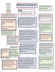 Anemia Concept Map Pptx Patho Pocess Pathophysiology Map Acquired