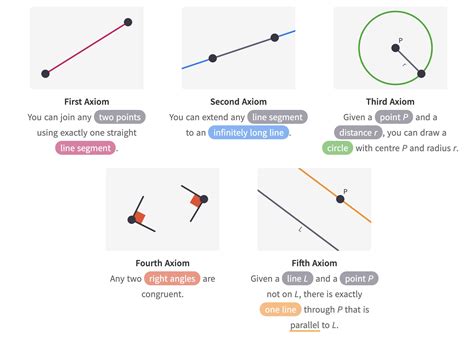 Euclid Geometry Axioms