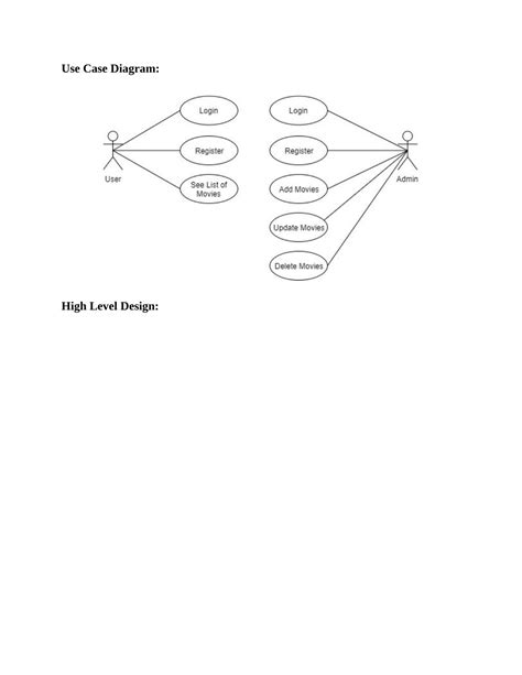 What is Use Case Diagram?