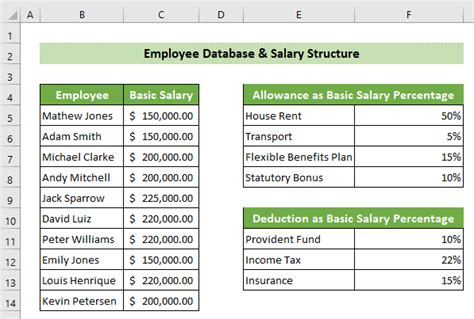 Salary Sheet In Microsoft Excel Javatpoint