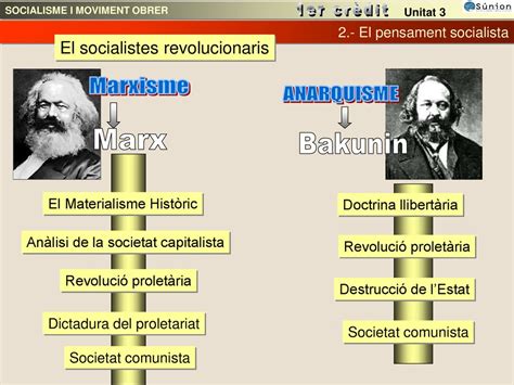 Socialisme Revolucionari Ppt Descargar