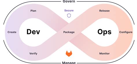 From Silos To Success How DevOps Transforms Software Development