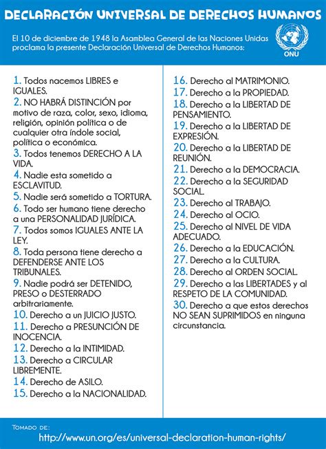 Ddhh1 ¿qué Son Los Derechos Humanos By Ayrton Zazo Girod Medium