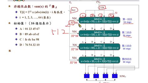 資訊與網路安全概論： Md5 演算法 Youtube