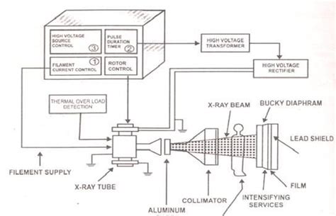 Illustration Diagram Of How An X Ray Machine Works Medical E