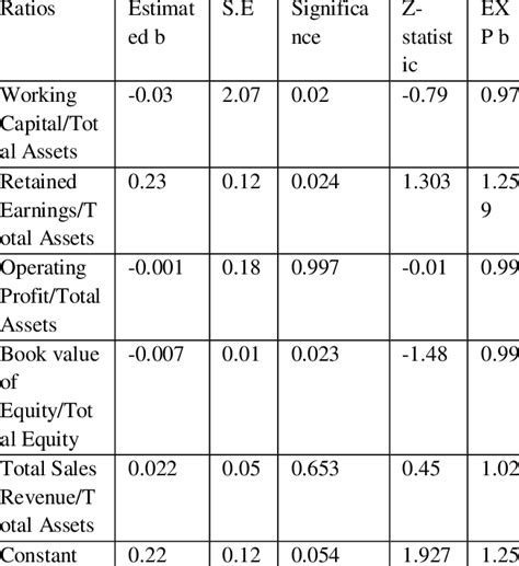 Logistic Regression Output Variables Download Scientific Diagram