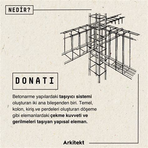 Nedir Donat