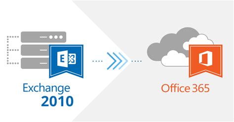 How To Migrate From Exchange To Office Step By Step Guide