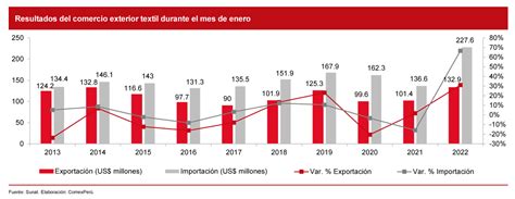 ComexPerú Sociedad de Comercio Exterior del Perú