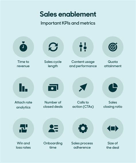 What Is Sales Enablement Strategies Guide Zendesk