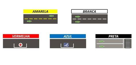 Placas de trânsito significado nomes e tipos 2024 Notícias