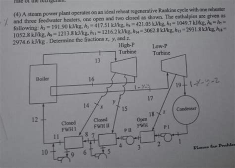 Solved A Steam Power Plant Operates On An Ideal Reheat Chegg