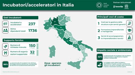 Incubatori E Acceleratori Di Startup In Italia Quanti Sono E Come