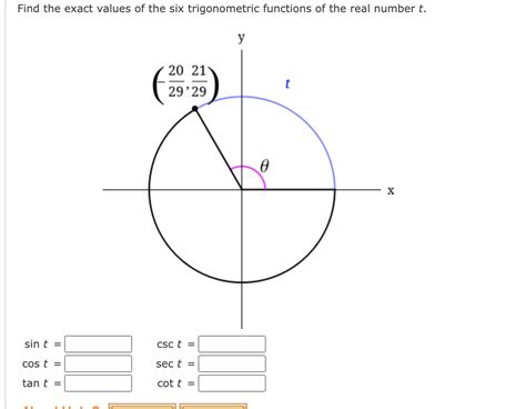 Solved Find The Exact Values Of The Six Trigonometric Chegg