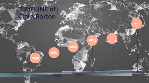 Clara barton timeline by Zhared Aquino