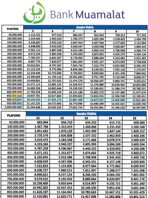 Simulasi Kpr Syariah Homecare24