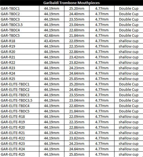 Trombone Mouthpiece Size Chart