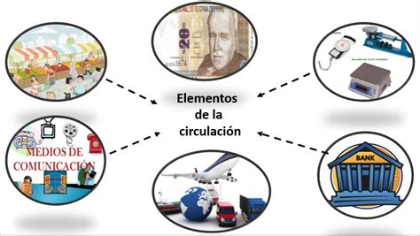 EconomÍa La CirculaciÓn