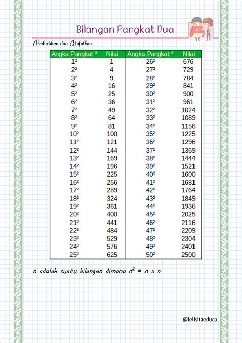 SOLUTION: Bilangan pangkat dua akar pangkat 3 jarak - Studypool