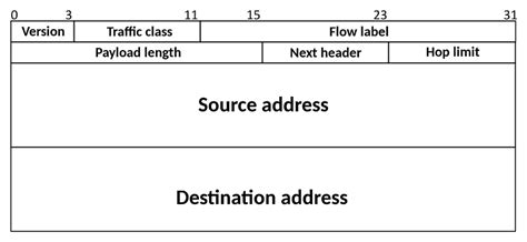 Comparison And Differences Between Ipv4 Vs Ipv6 Networks Training