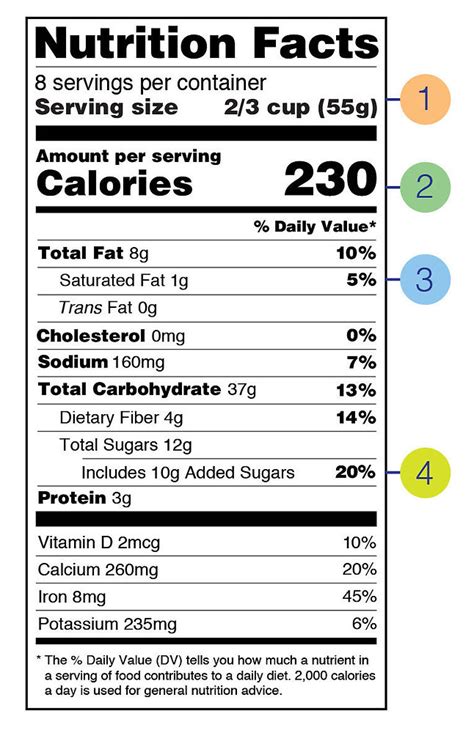 Decoding Nutrition Labels A Guide To Reading Them Properly