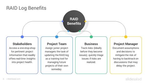 RAID Log PowerPoint Template Designs SlideSalad