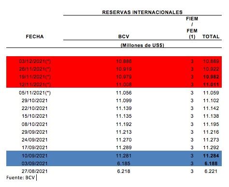 Claves Para Entender La Maniobra Del Gobierno Con La Fluctuaci N Del