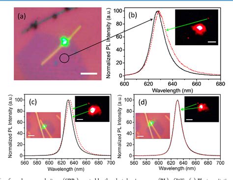 Figure From Excitonic Resonant Emissionabsorption Of Surface