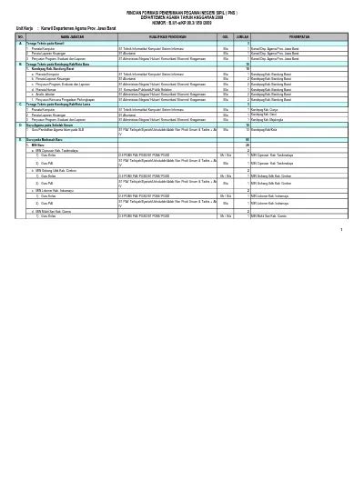 RINCIAN FORMASI PENERIMAAN PEGAWAI NEGERI SIPIL PNS DEPARTEMEN