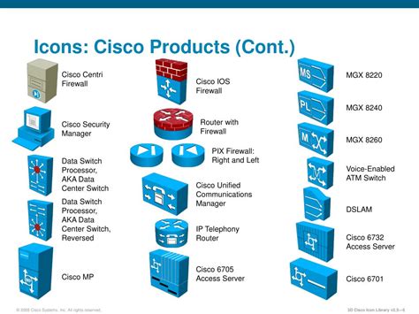 Cisco Server Icon At Vectorified Collection Of Cisco Server Icon