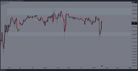 CME MINI ESM2024 Chart Image By Austinsilverfx TradingView